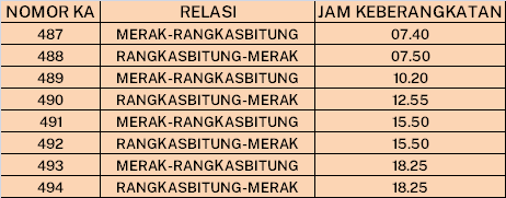 Jadwal KA Lokal Merak yang beroperasi