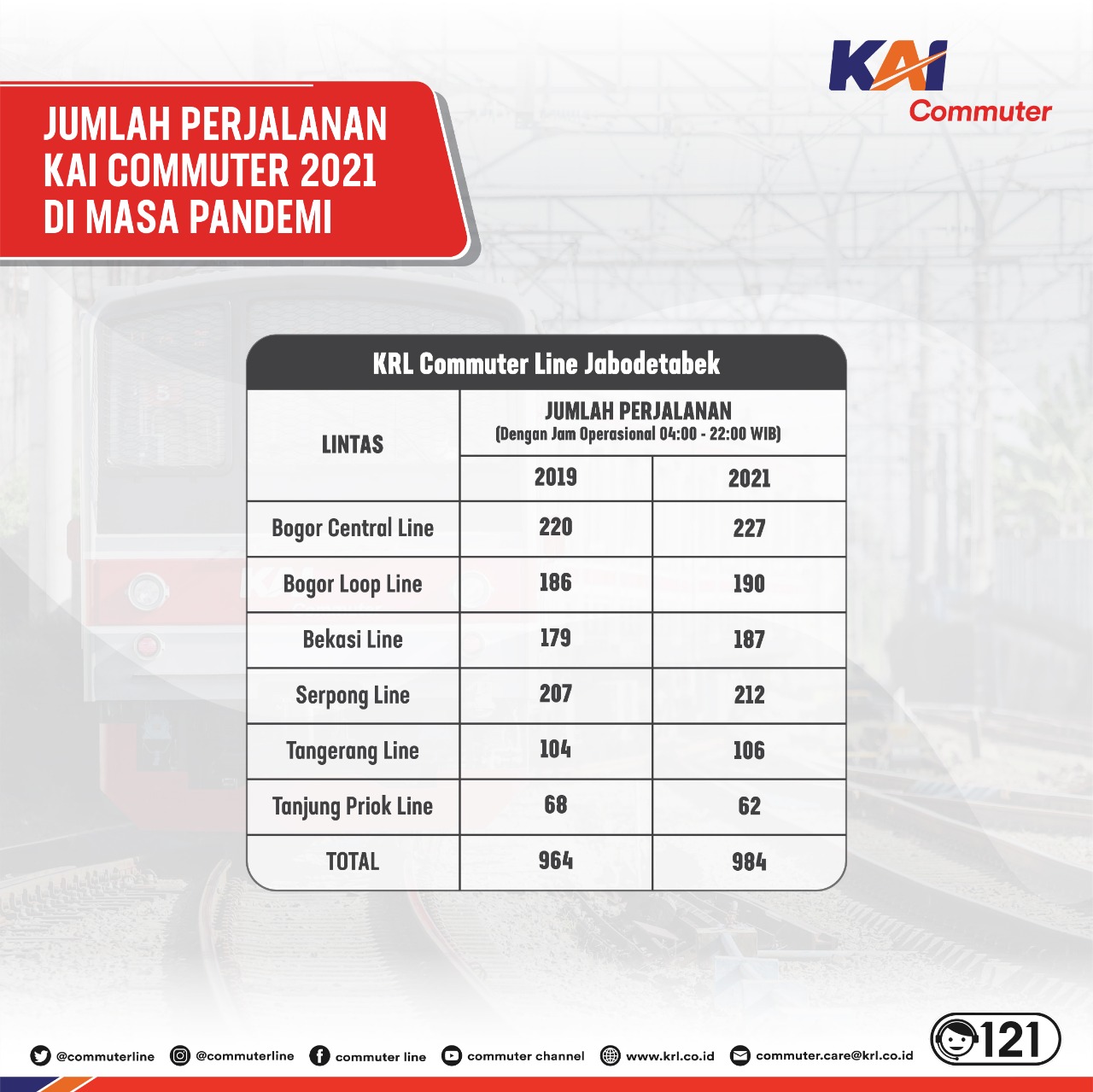 KRL Commuter Line GAPEKA 2019 2021 PPKM