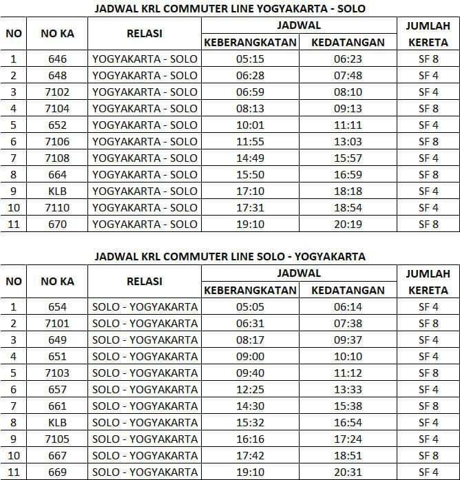 Jadwal KRL Yogyakarta-Solo new