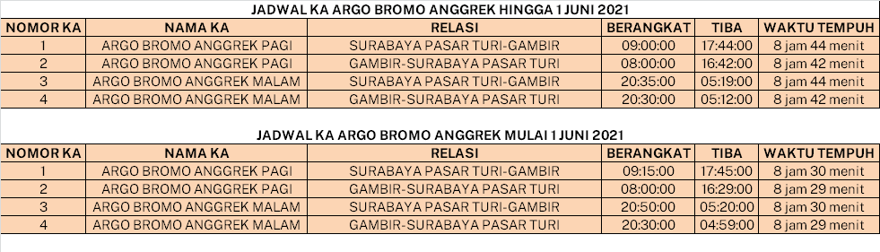 Jadwal KA Argo Bromo Anggrek