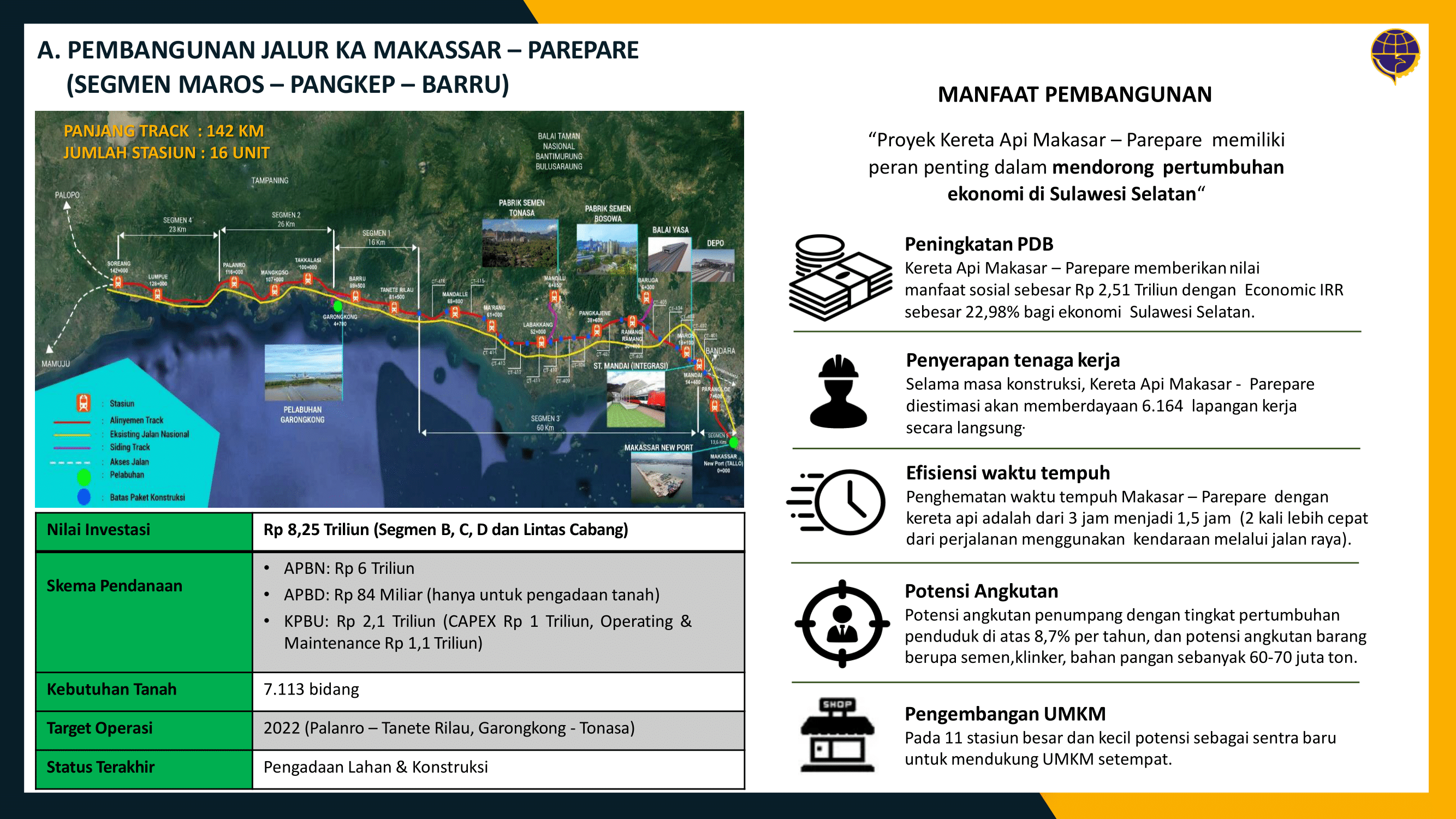 Peta dan manfaat pembangunan KA Trans Sulawesi
