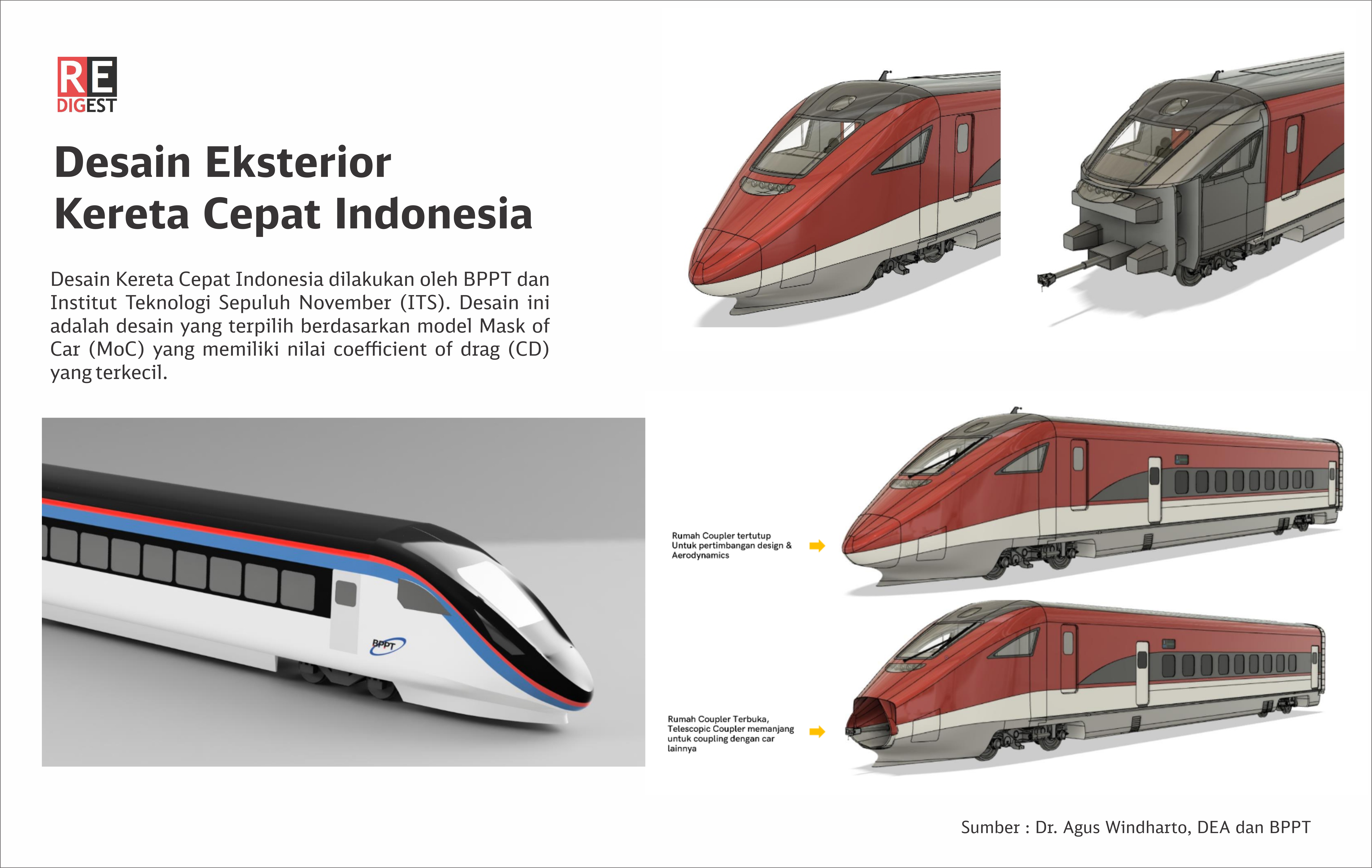 Desain Eksterior Kereta Cepat Indonesia Model ITS dan BPPT | Infografis Oleh Tim REDaksi