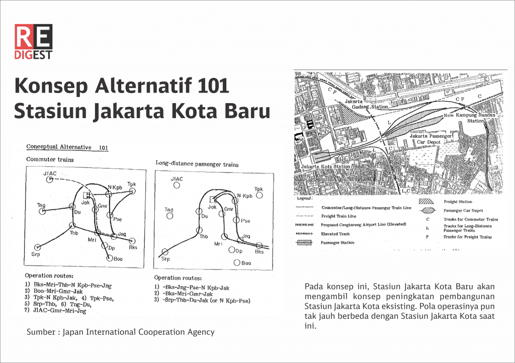 Konsep Alternatif 101 Stasiun Jakarta Kota Baru