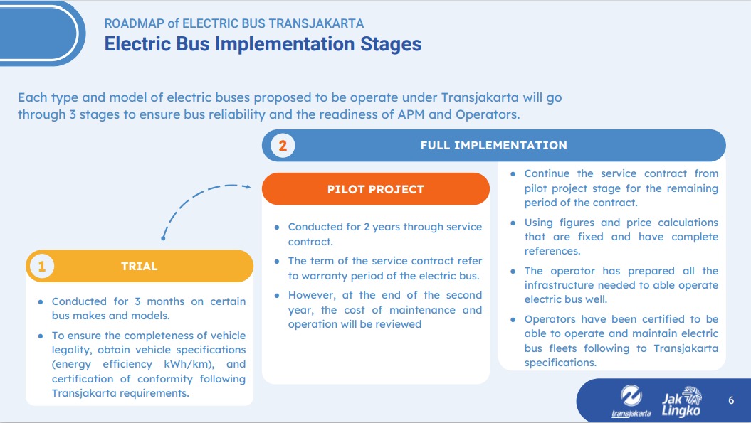 Penerapan bus listrik TransJakarta