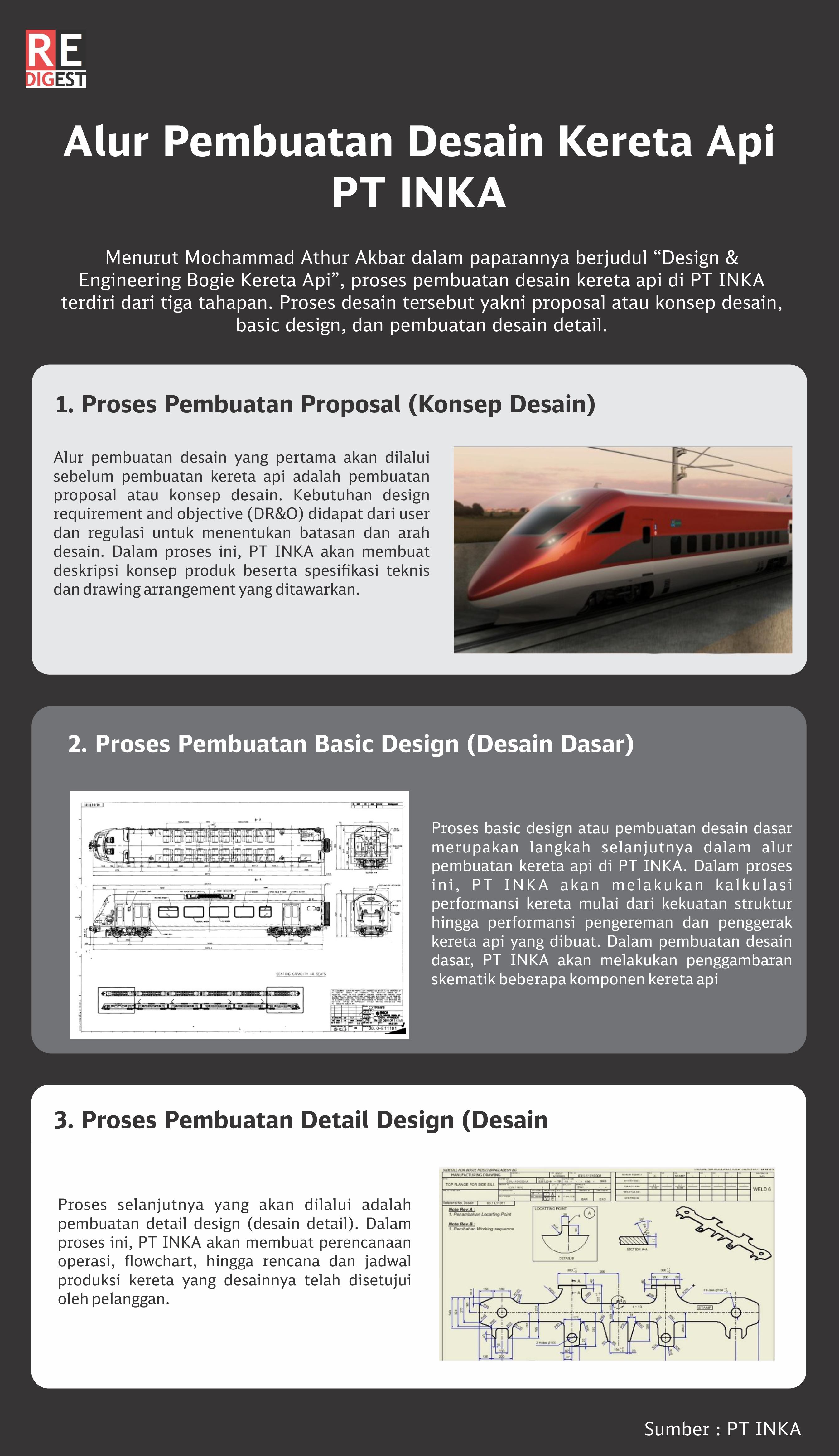 Alur Pembuatan Desain Kereta Api di PT INKA| Infografis oleh Tim REDaksi