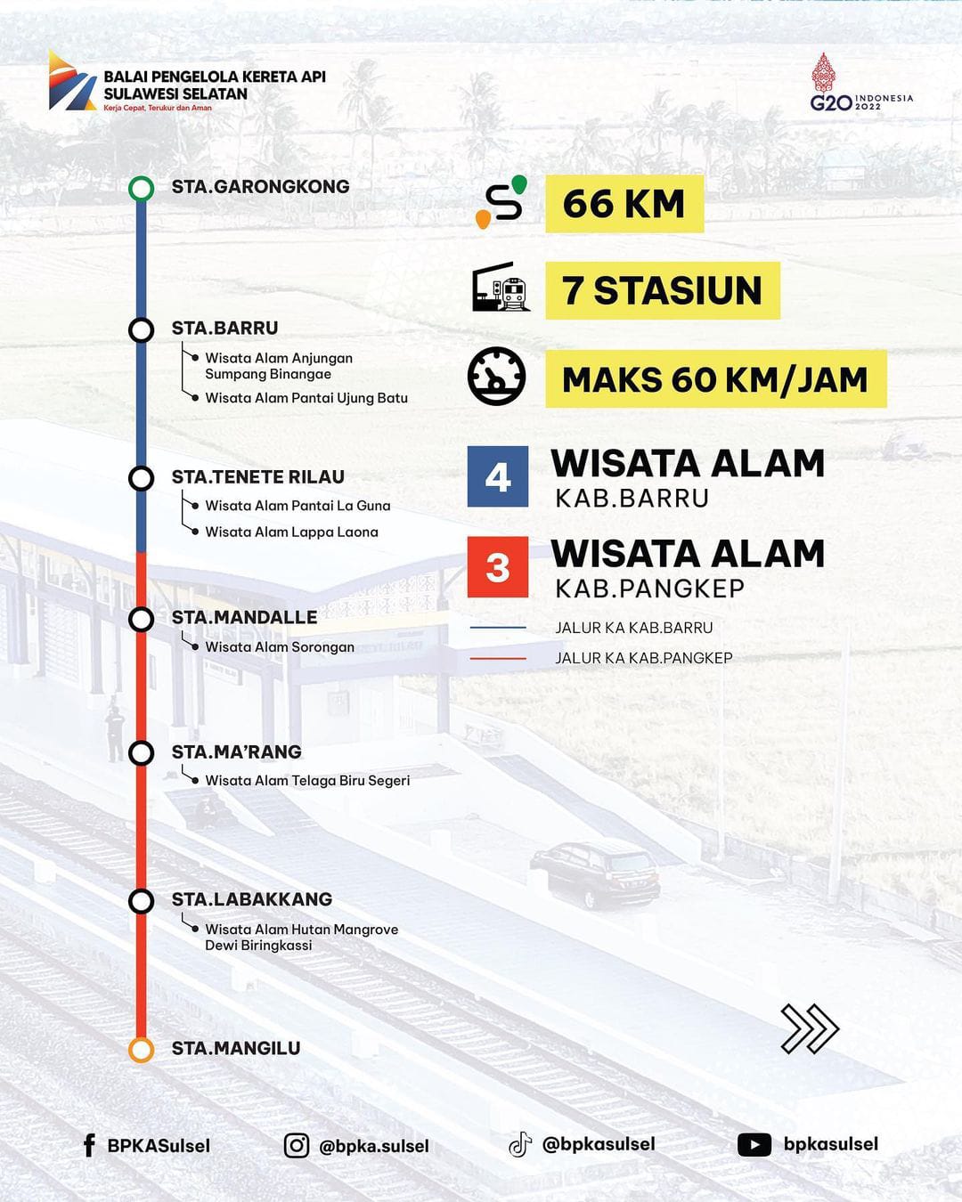 Informasi umum dan informasi wisata pada jalur KA Stasiun DJKA Garongkong - Stasiun DJKA Mangilu | Foto: Instagram BPKA Sulsel