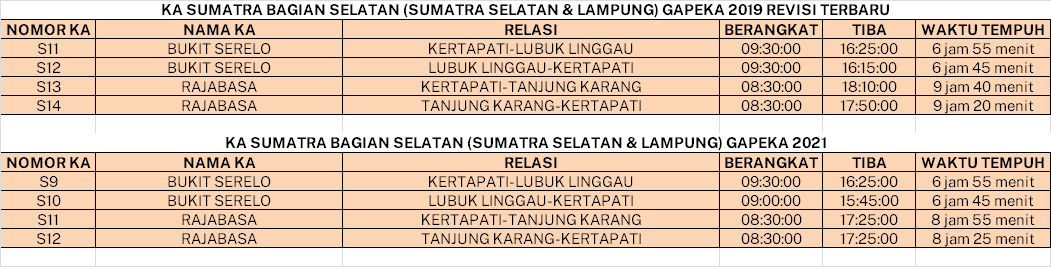 KA Sumatra Bagian Selatan 2021