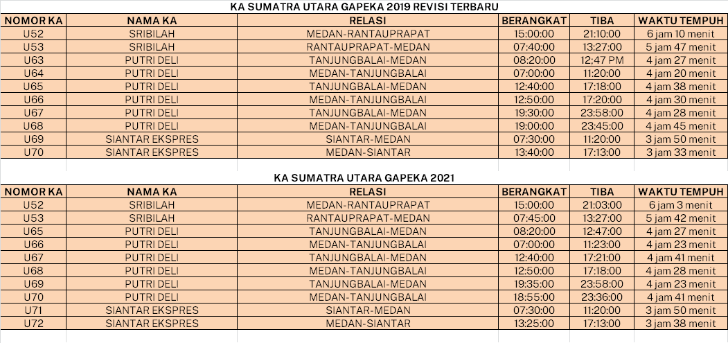 KA Sumatra Utara 2021