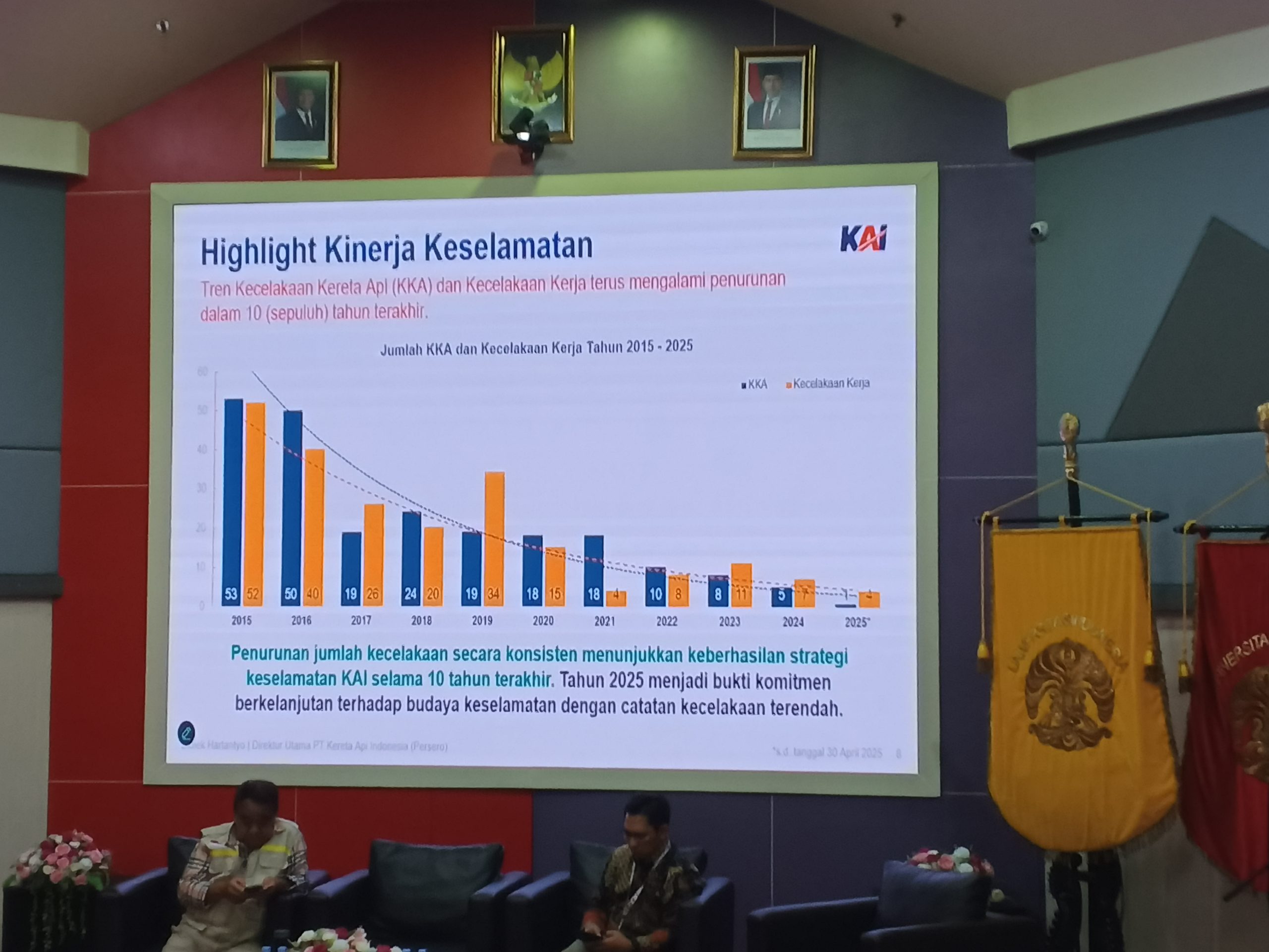 Berikutnya ada Sorotan Kinerja Keselamatan KAI yang memperlihatkan KKA (Kecelakaan Kereta Api) atau dahulunya PLH (Peristiwa Luar biasa Hebat) dan Kecelakaan Kerja yang terus turun dalam kurun waktu 10 tahun terakhir | Foto: RED/ Adrian Falah Diratama