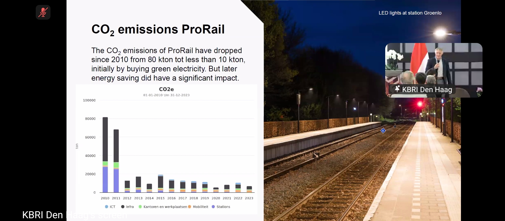 Emisi karbondioksida ProRail | Foto: RED/Adrian Falah Diratama